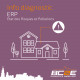 Etat des Risques et Pollutions