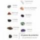Pack Lithothérapie "Protection Suprême" - Assortiment 10 pierres roulées